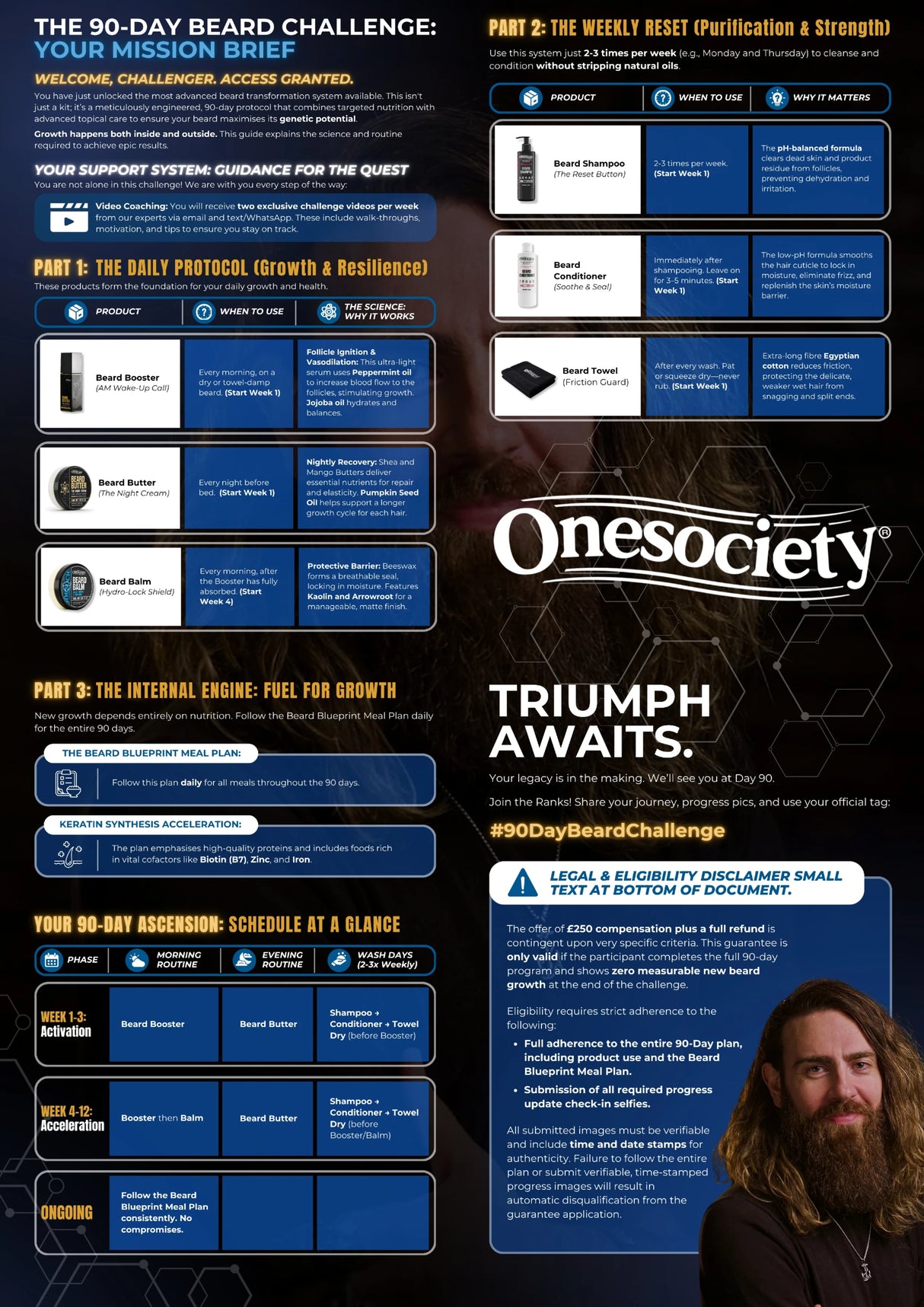 Onesociety 90-Day Beard Challenge flyer with text and images on a dark background